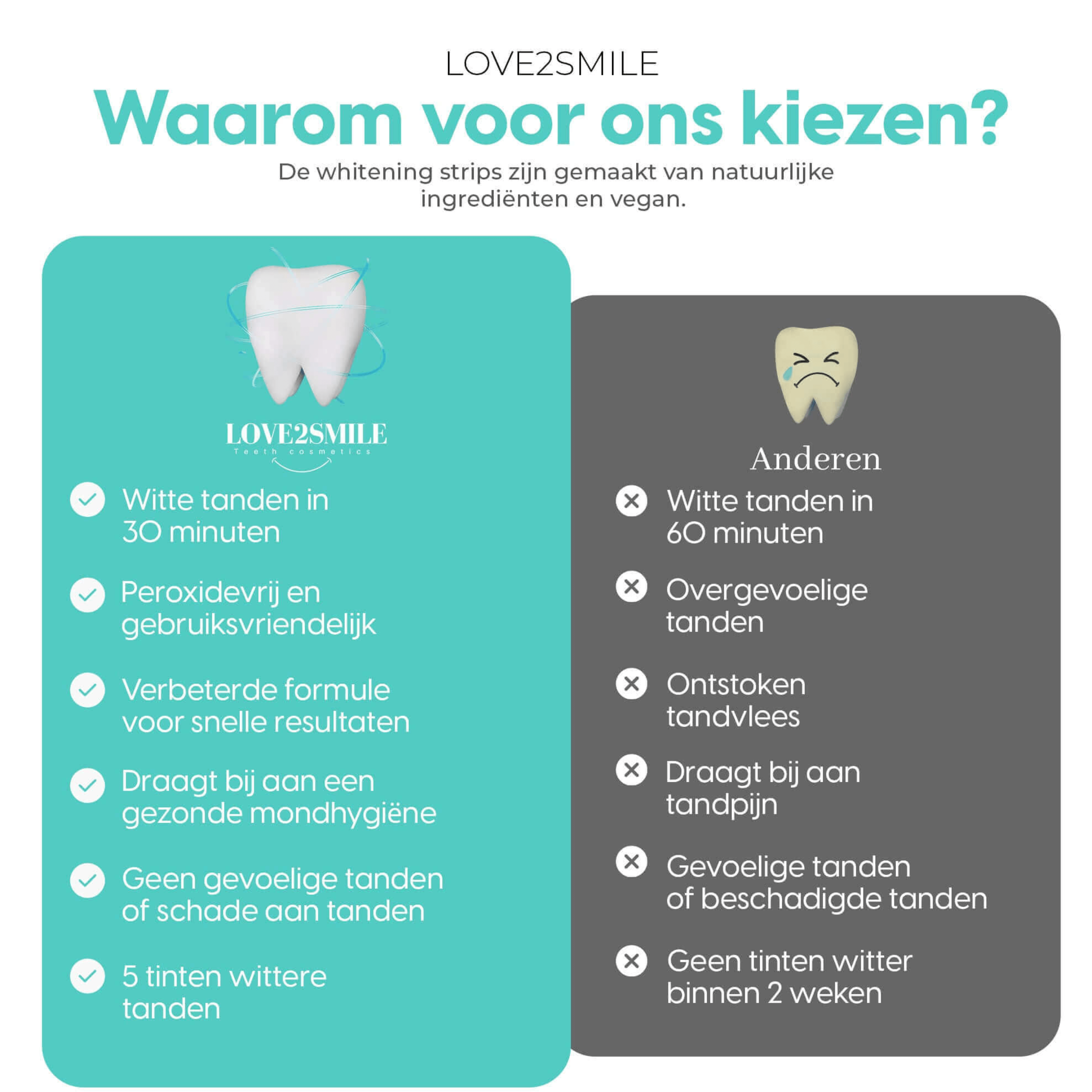 love2smilen strips voordelen